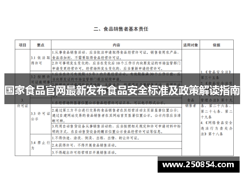 国家食品官网最新发布食品安全标准及政策解读指南